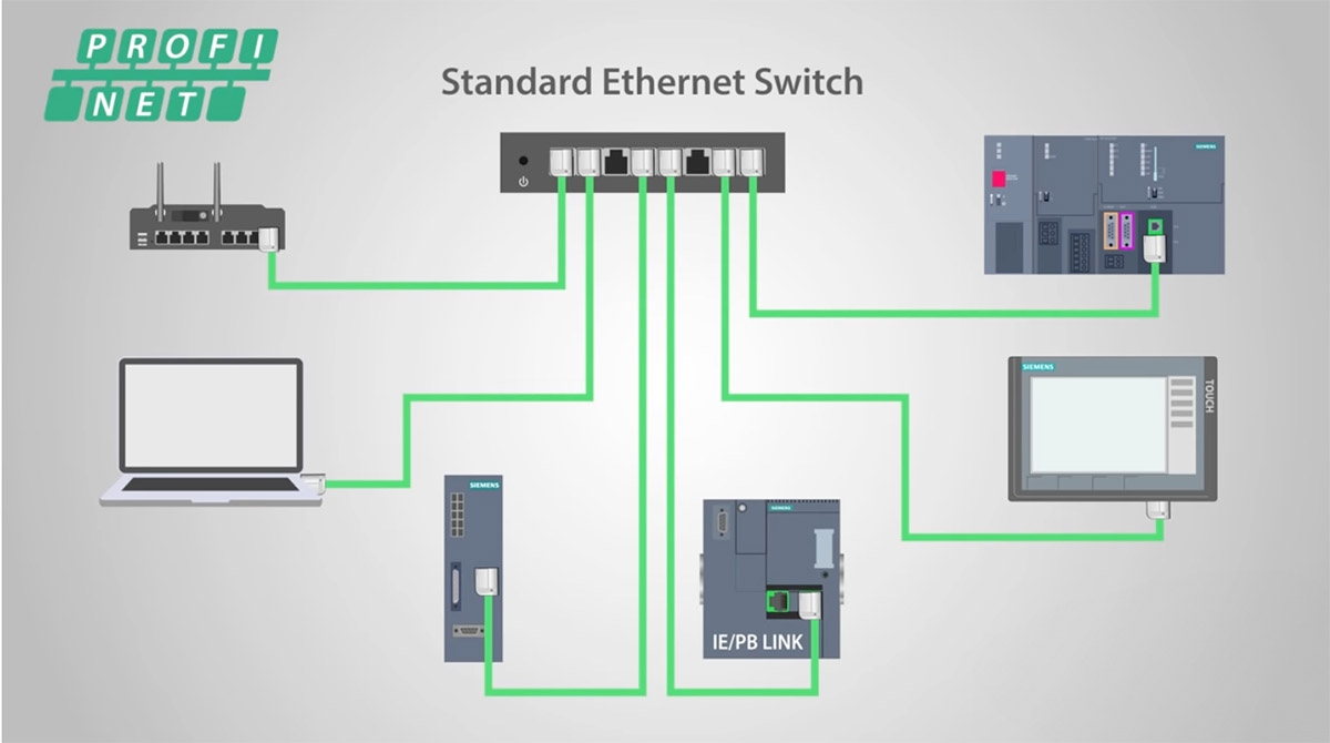 Kết nối các thiết bị Siemens qua truyền thông Profinet