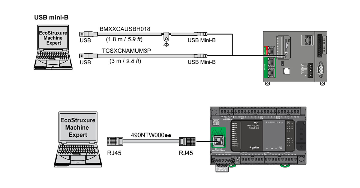 Kết nối cáp lập trình sử dụng cổng USB Mini-B và cổng Ethernet