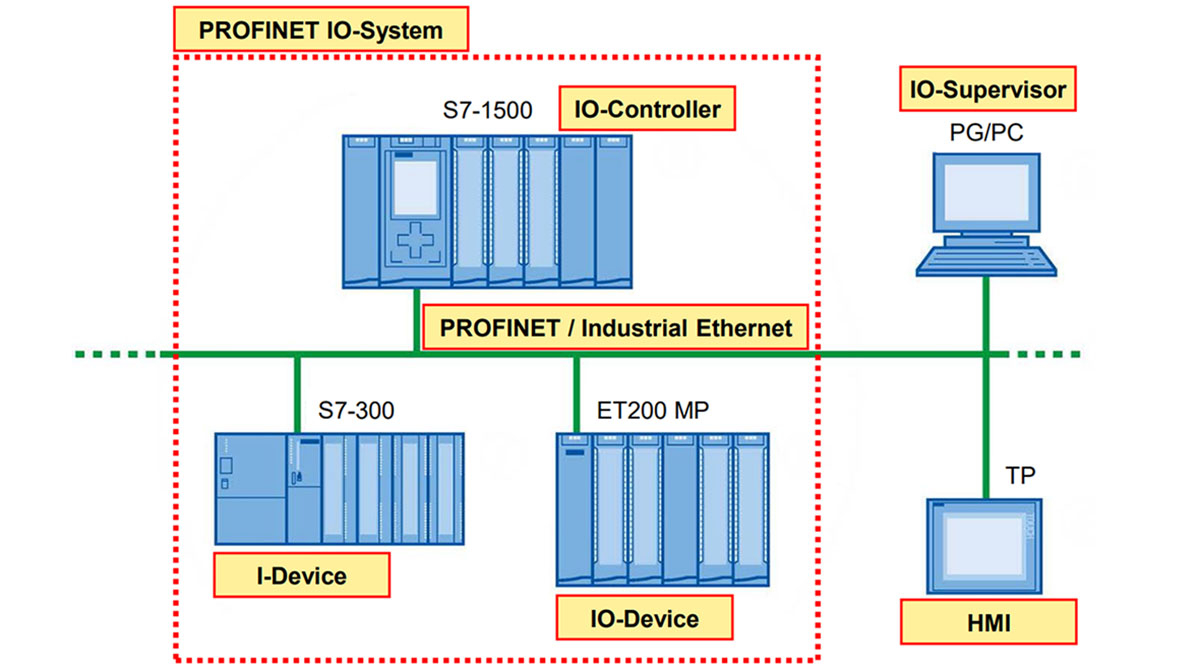 Kết nối HMI với PLC bằng giao thức Profinet