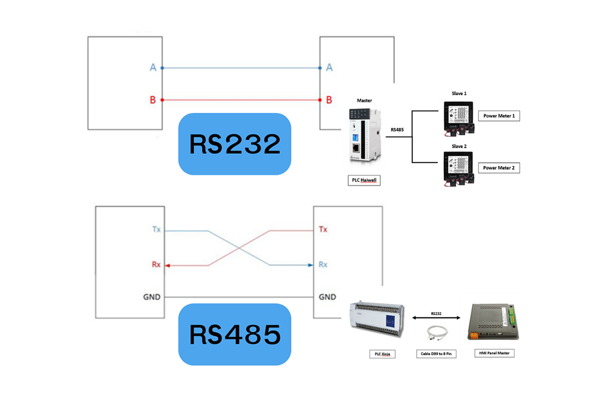 Kết nối HMI với PLC qua chuẩn nối tiếp RS232 và RS485