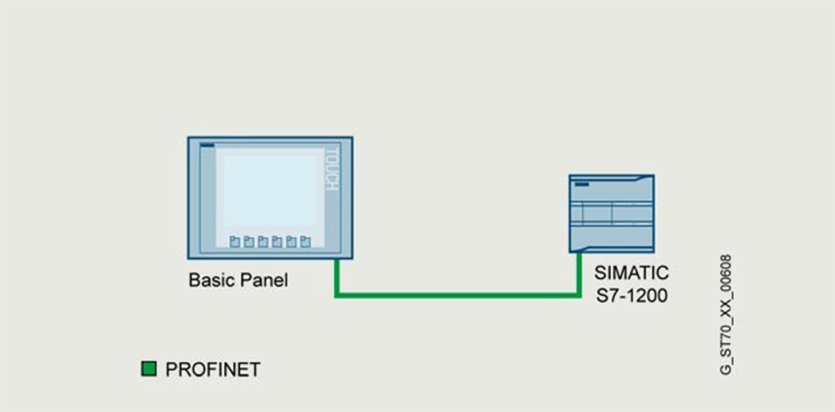 Kết nối HMI với PLC S7-1200 thông qua cổng Profinet