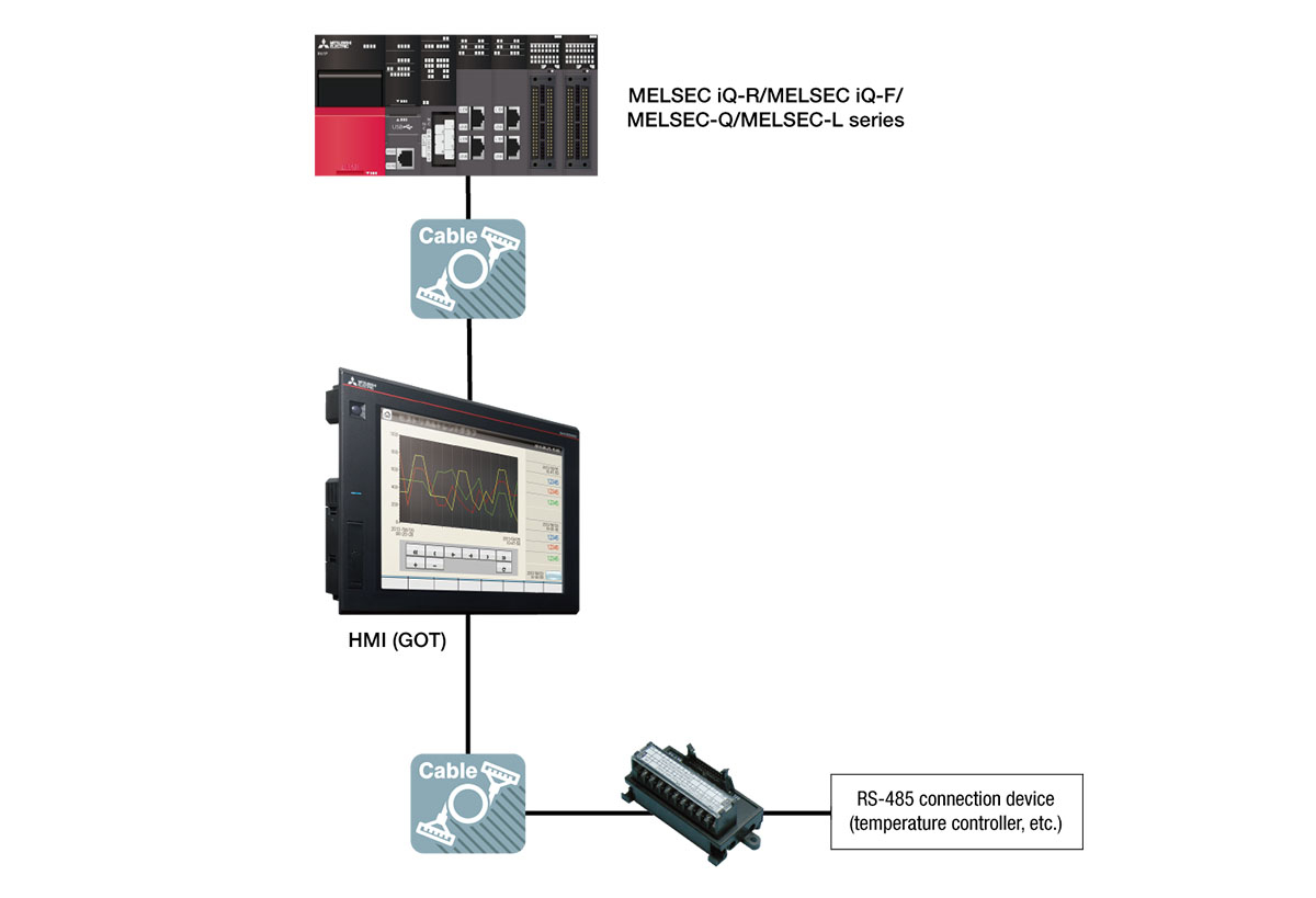 Kết nối nối tiếp giữa PLC và HMI Mitsubishi