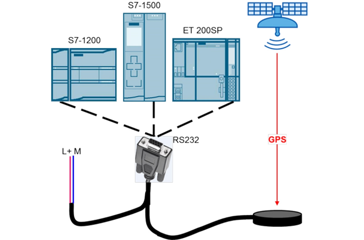 Kết nối RS232 cho PLC S7-1200