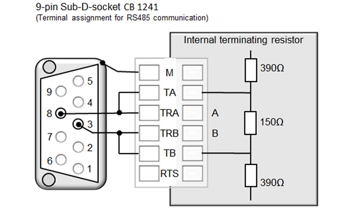 Module CB 1241 RS485