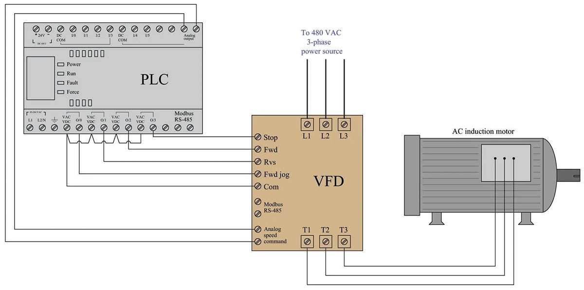 Dùng PLC điều khiển biến tần VFD bằng tín hiệu I/O