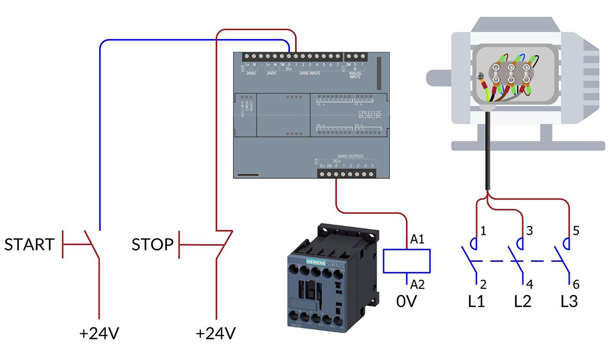 PLC thường được cấp nguồn 24V DC