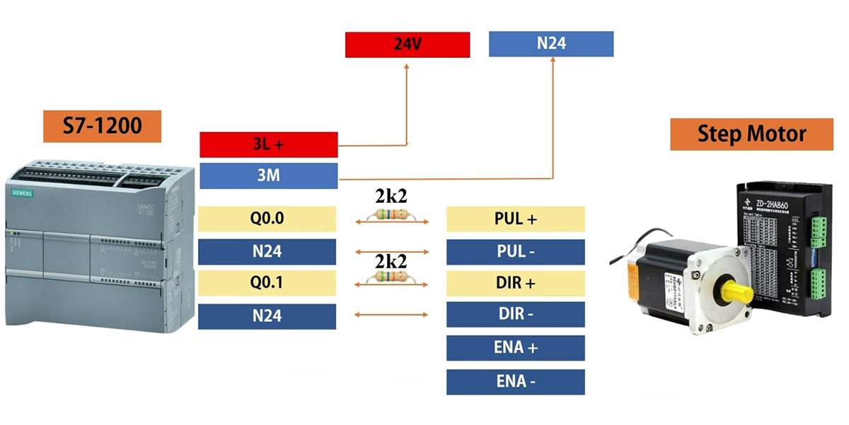 Sơ đồ kết nối giữa PLC và servo drive