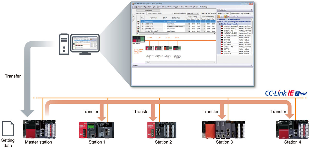 Truyền thông giữa PLC Mitsubishi qua mạng CC-Link IE Field