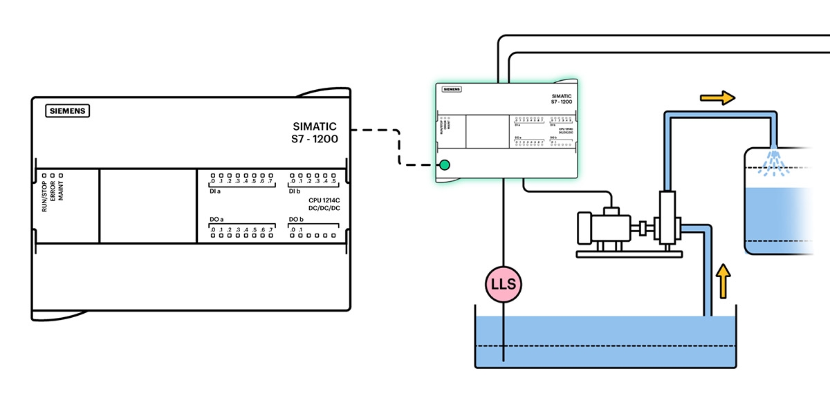 Ứng dụng thực tế của PLC S7-1200