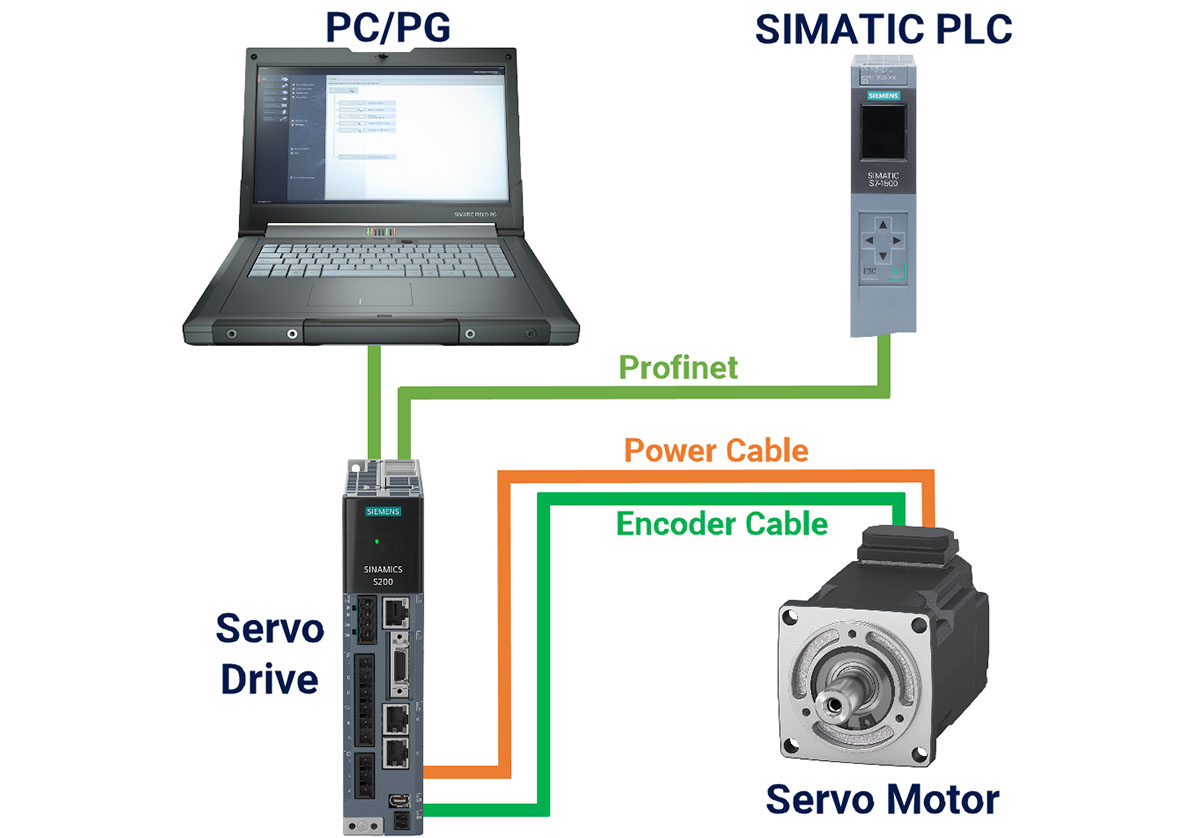 Điều khiển Servo bằng PLC Siemens