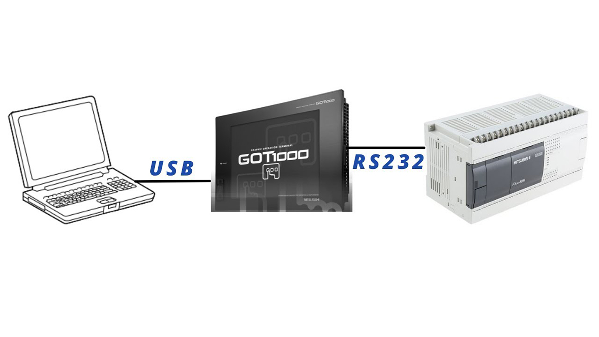Kết nối HMI Mitsubishi với PLC và máy tính