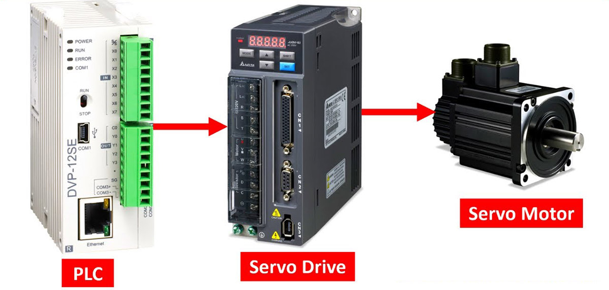 PLC đảm bảo điều khiển chuyển động chính xác