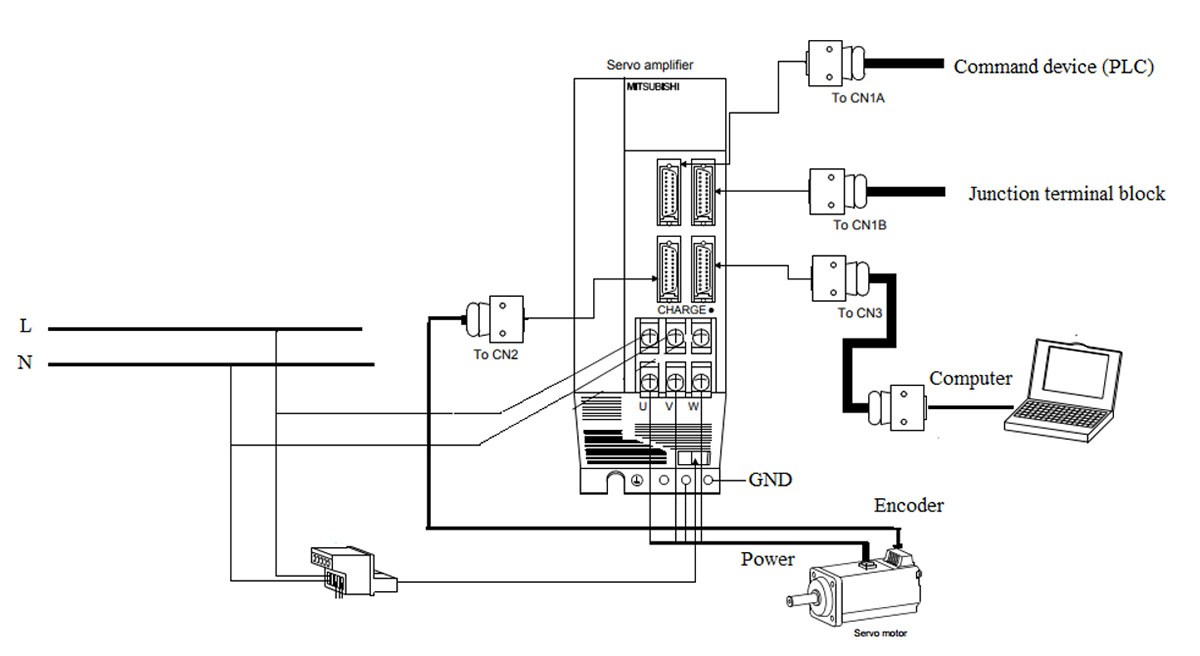 Sơ đồ đấu nối Servo Mitsubishi