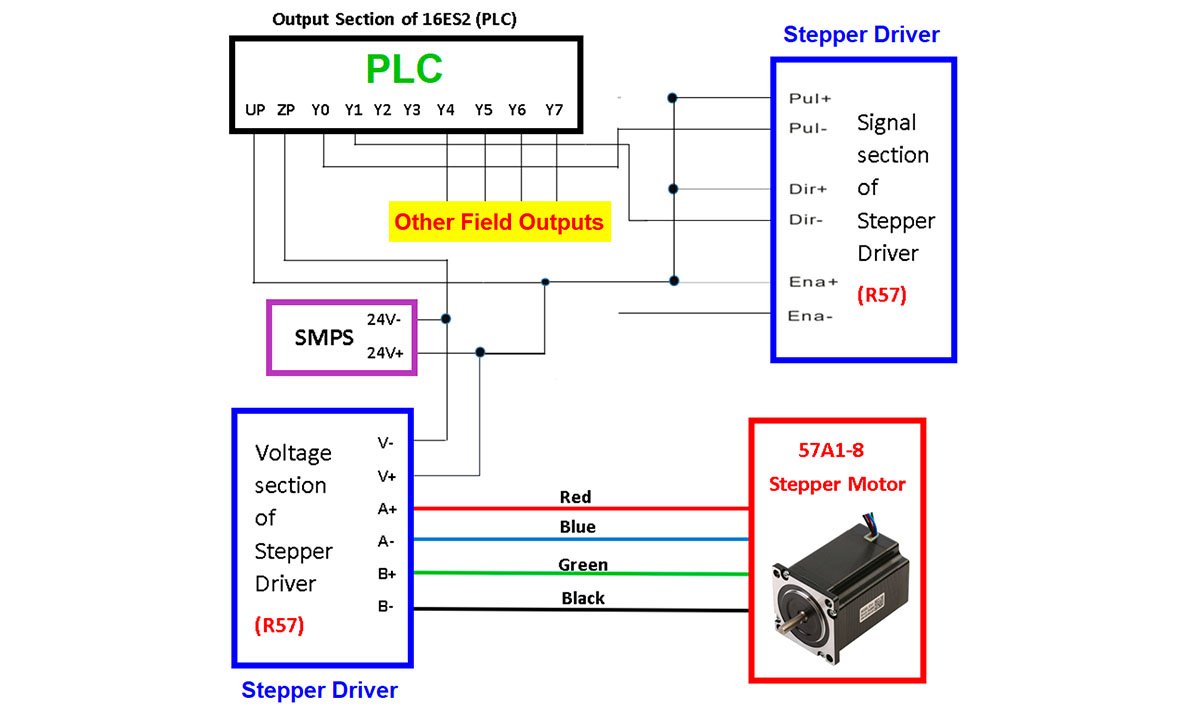Sơ đồ kết nối PLC điều khiển động cơ bước