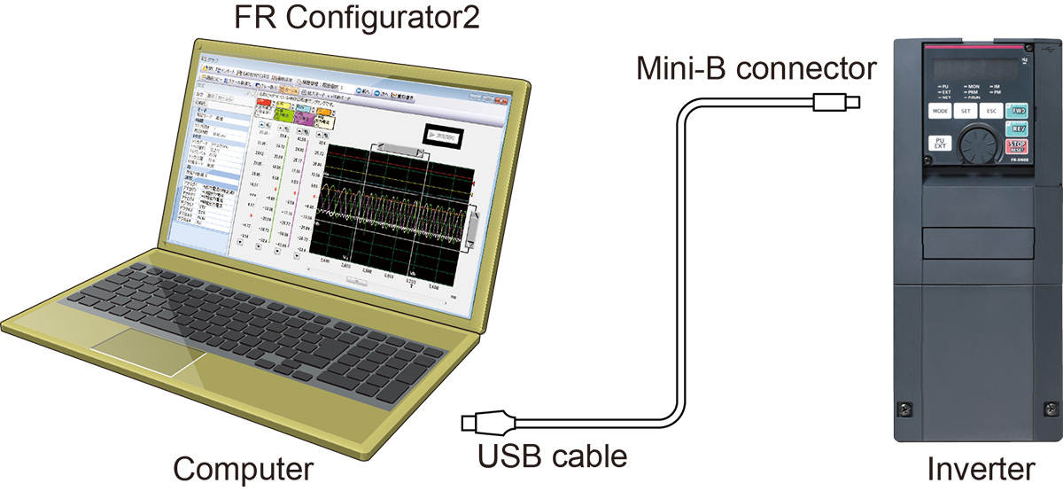 Phần mềm FR Configurator2 cho biến tần Mitsubishi
