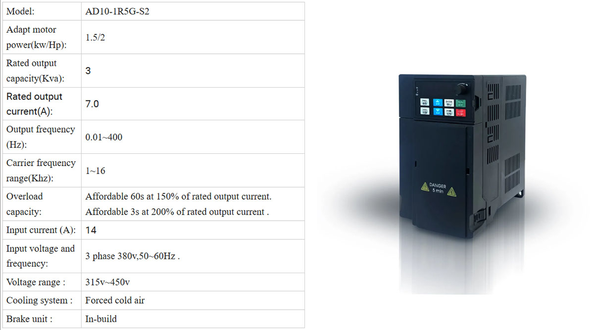 Thông số kỹ thuật của biến tần 1.5kW