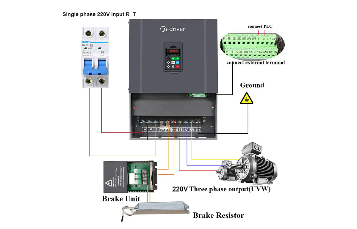Biến tần 1 pha sang 3 là gì?