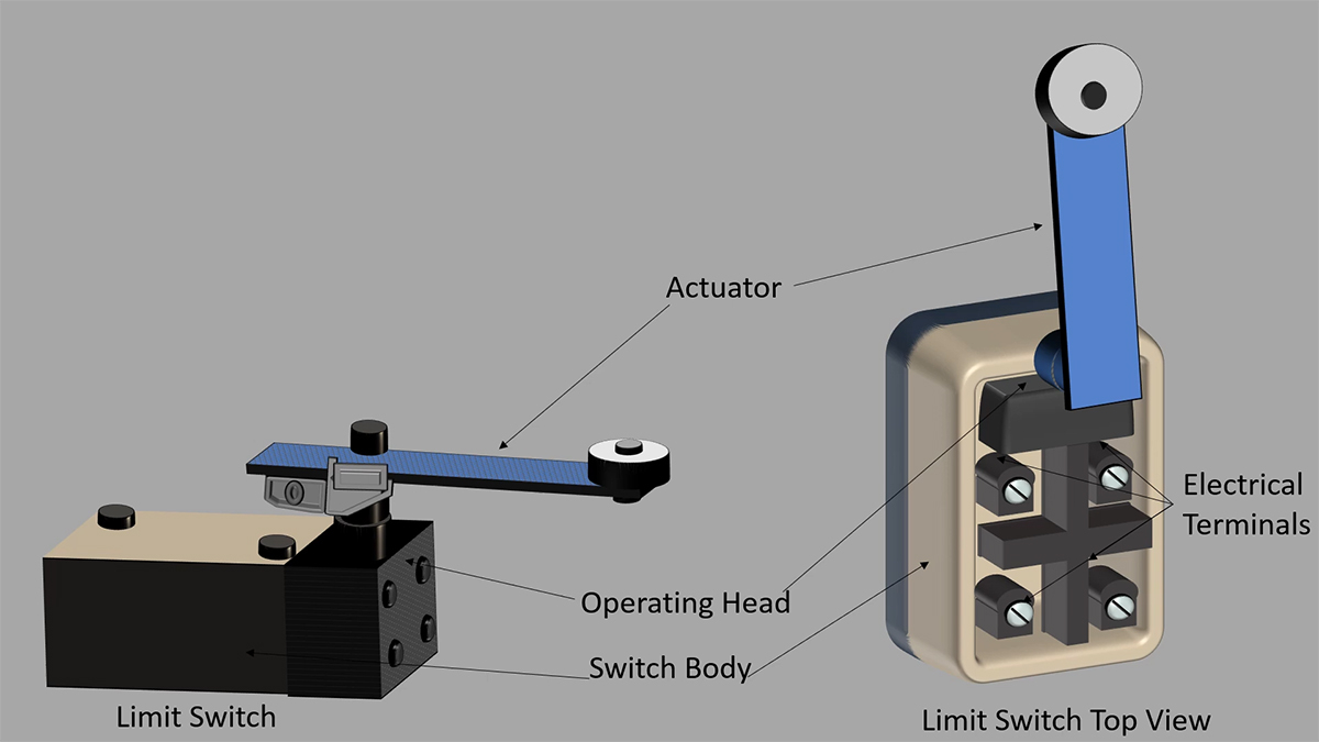 Cấu tạo của công tắc hành trình
