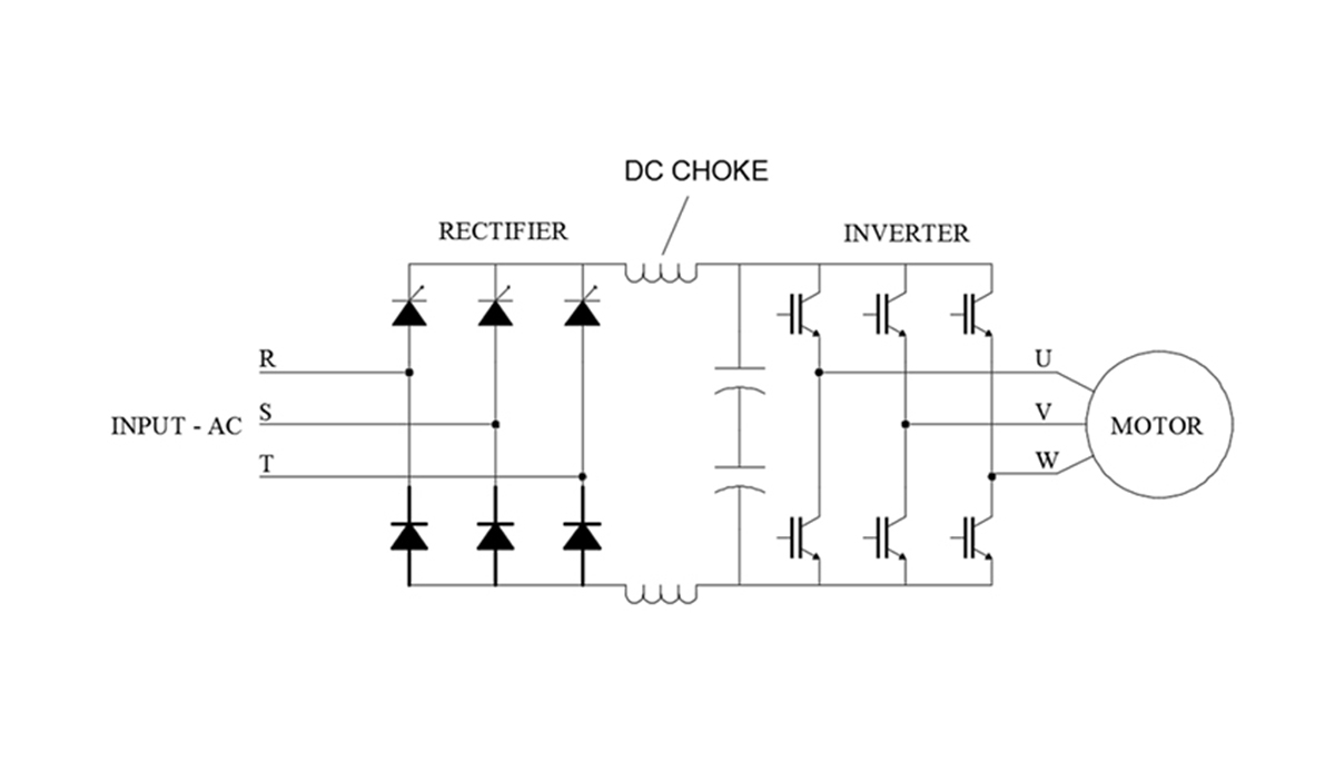 Cuộn kháng DC tích hợp trong DC Link