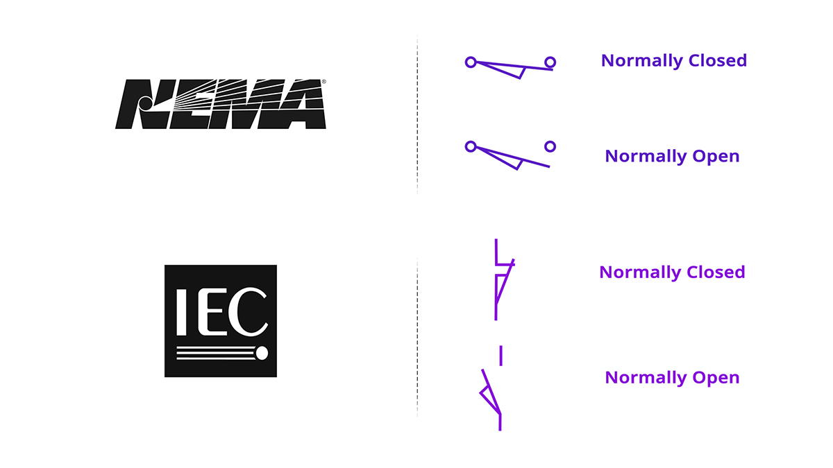 Ký hiệu của công tắc hành trình theo các tiêu chuẩn