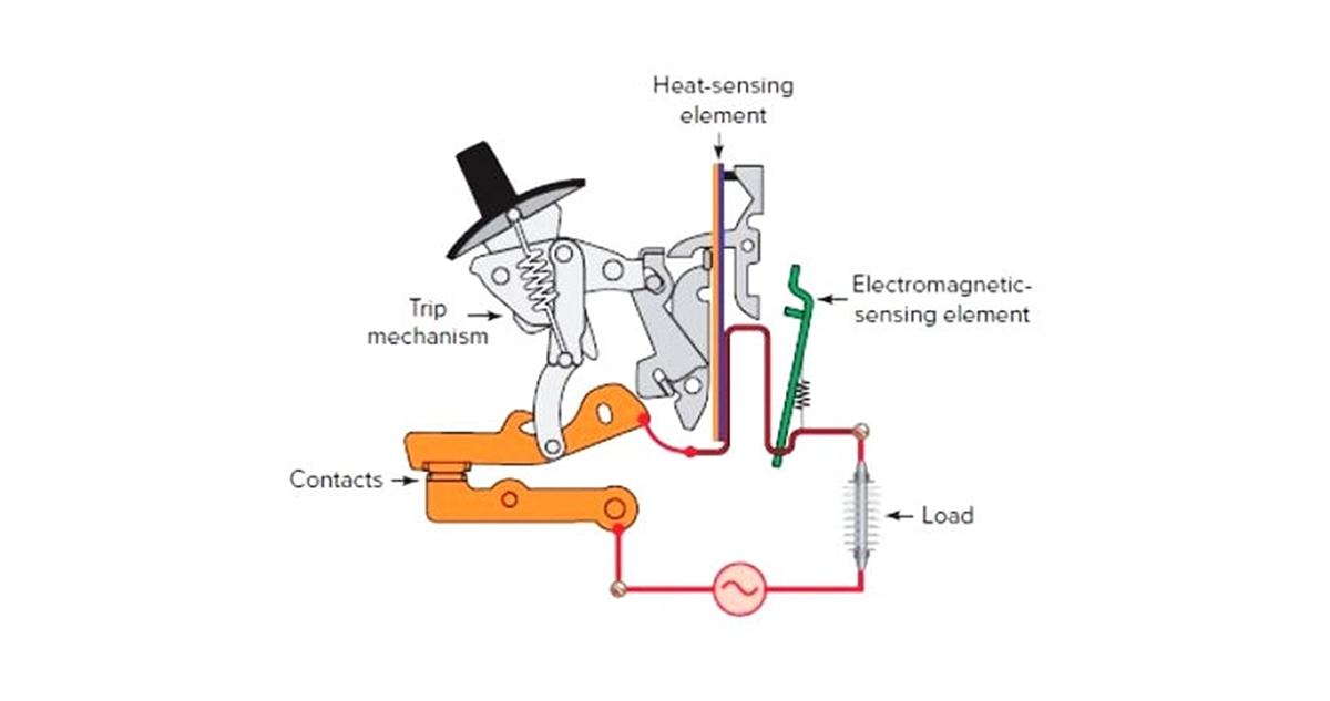 Nguyên lý hoạt động của aptomat