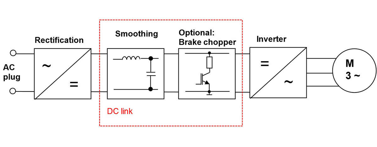 Nguyên lý hoạt động của biến tần 1 pha sang 3 pha