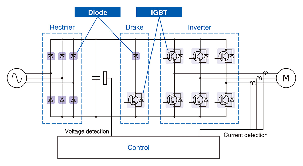 Nguyên lý hoạt động của biến tần Fuji