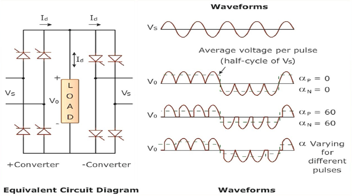 Nguyên lý hoạt động của biến tần trực tiếp