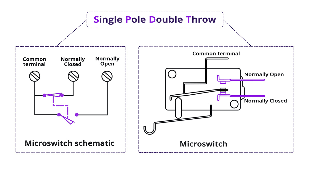 Nguyên lý hoạt động của công tắc hành trình
