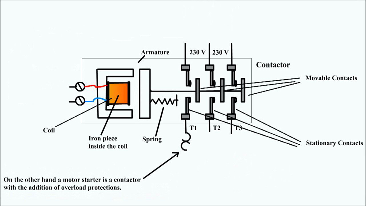 Nguyên lý hoạt động của contactor
