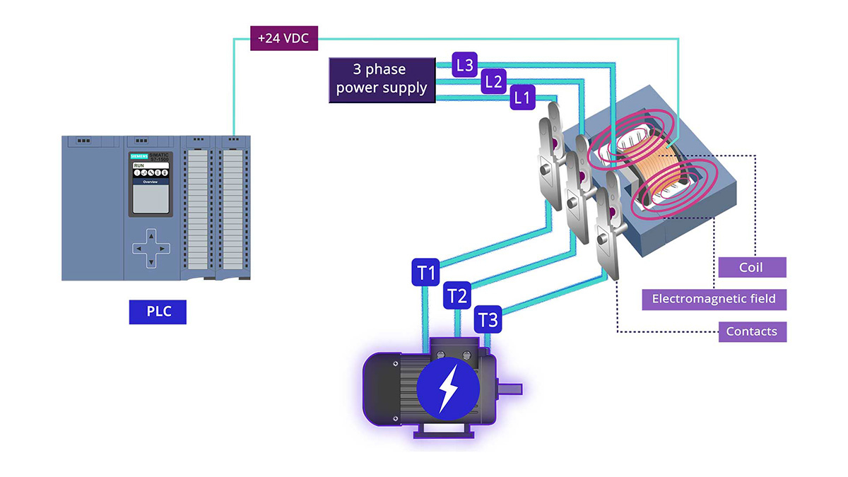 Tác dụng điều khiển từ xa của contactor trong hệ thống điện công nghiệp