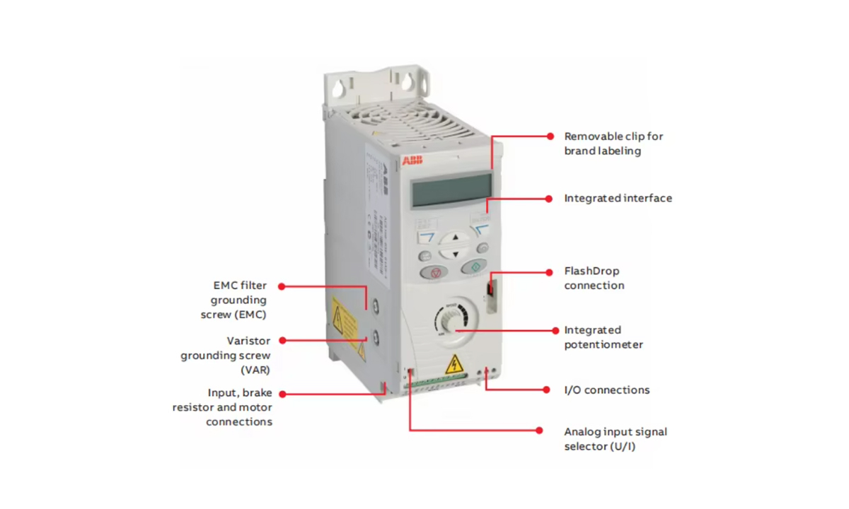 Thành phần cấu tạo bên ngoài của biến tần ABB