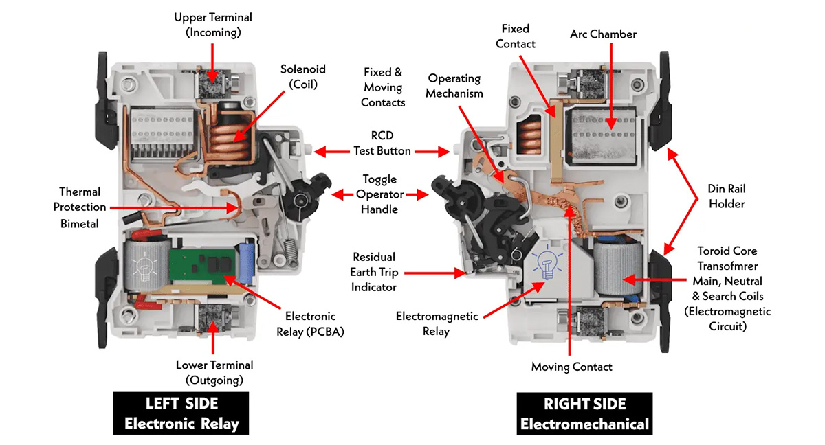 Cấu tạo của CB chống giật loại RCBO