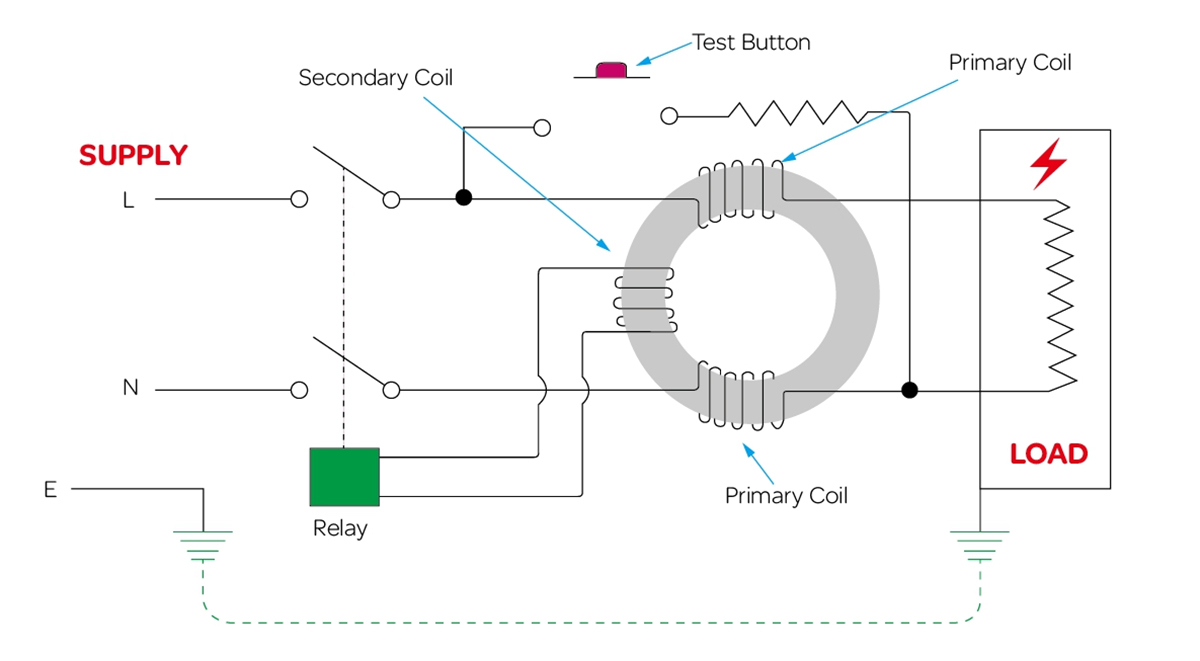 Nguyên lý hoạt động của CB chống giật