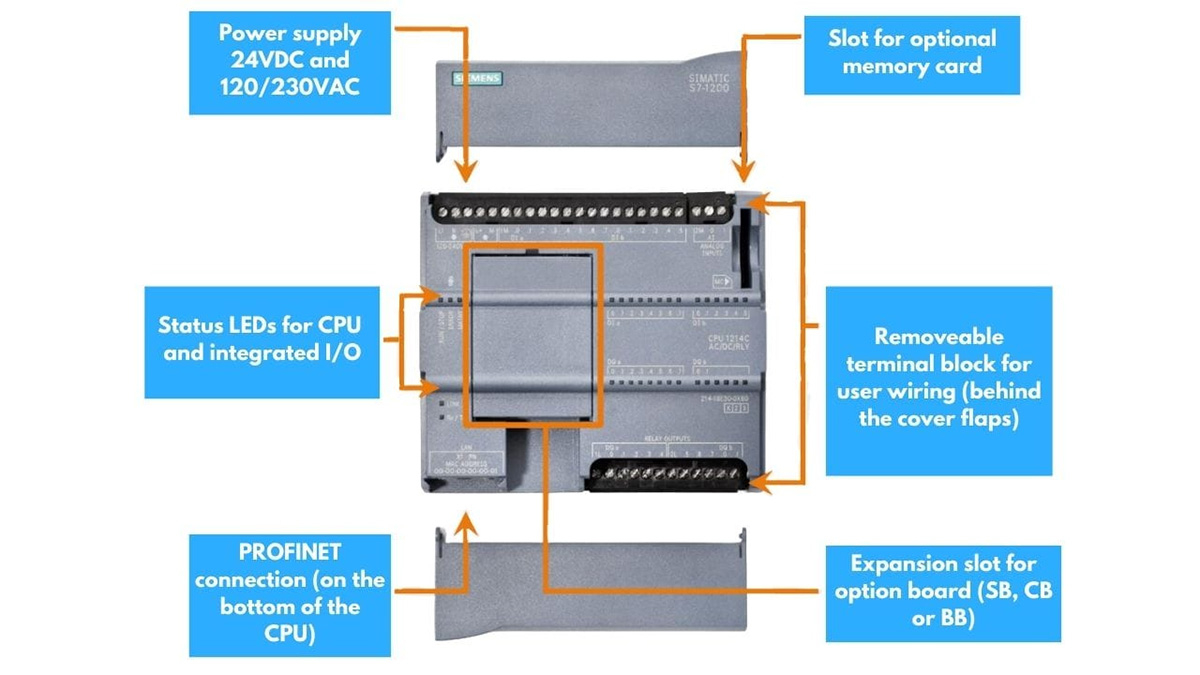 Thành phần cấu tạo của PLC S7-1200