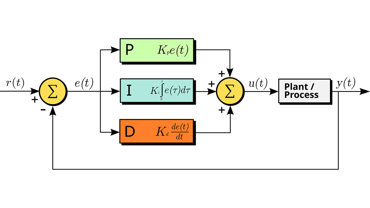 Cấu trúc thuật toán điều khiển PID