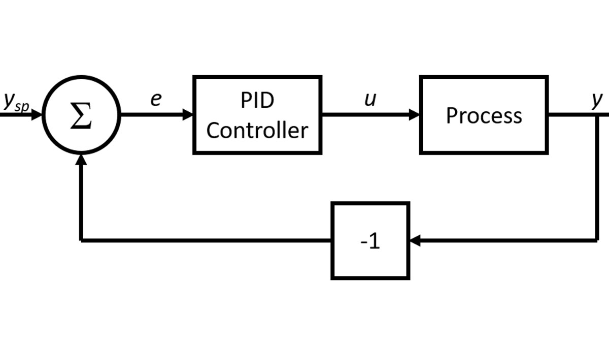 Sơ đồ thuật toán điều khiển PID cơ bản