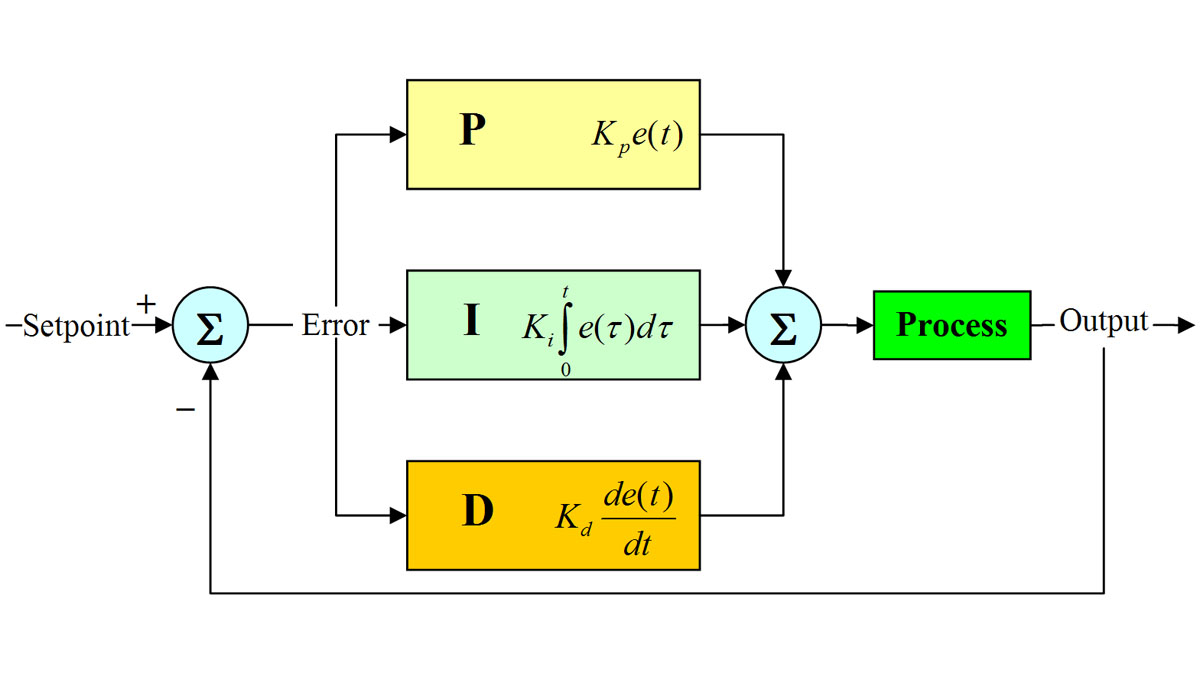 Sơ đồ thuật toán PID liên tục theo thời gian