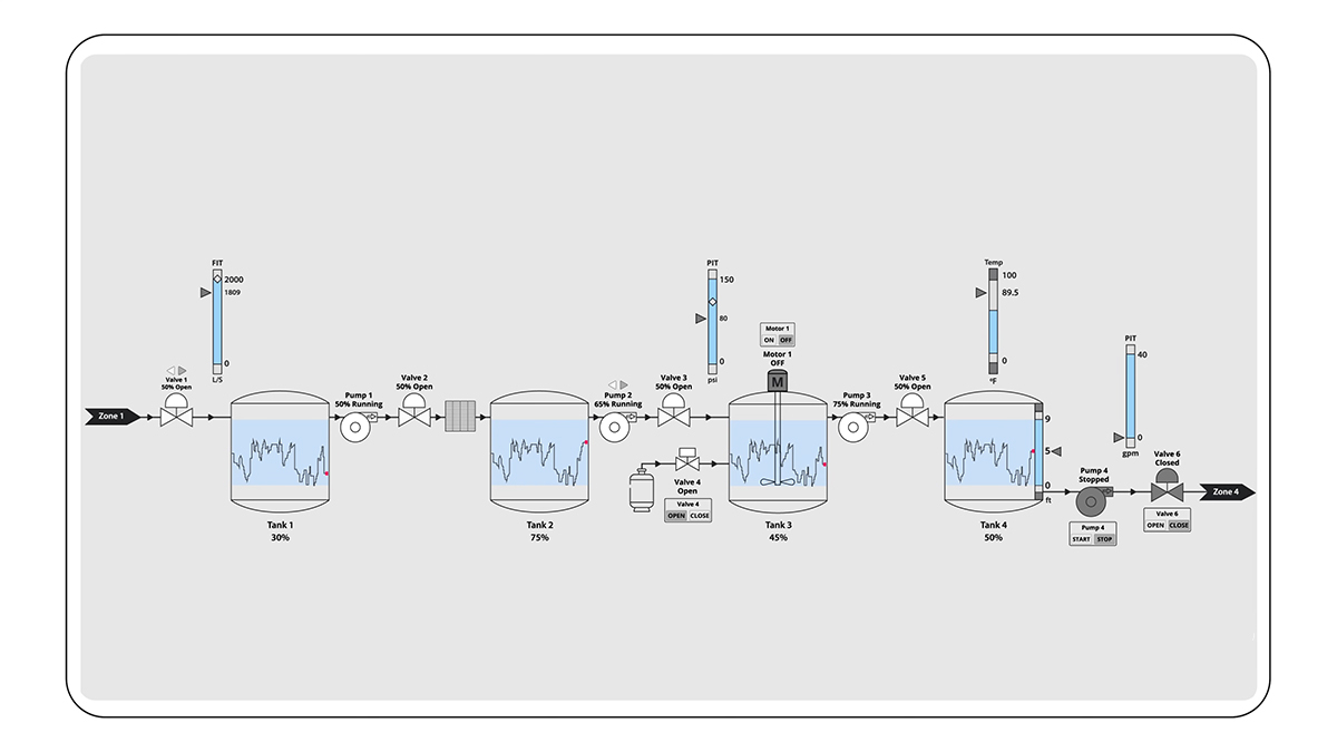 Ứng dụng của SCADA trong ngành xử lý nước và nước thải
