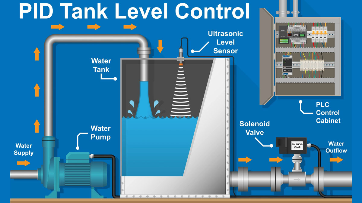 Ứng dụng PID điều khiển mức nước